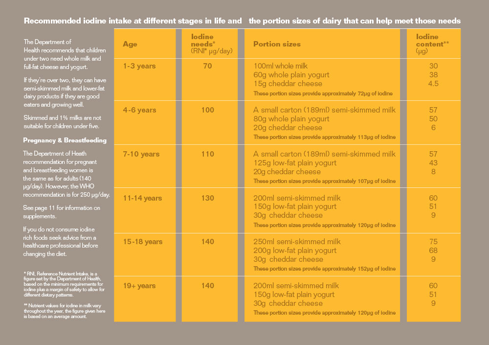 Nutritious Dairy Dairy UK
